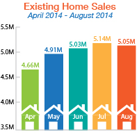 WHAT TO WATCH: EXISTING HOME SALES