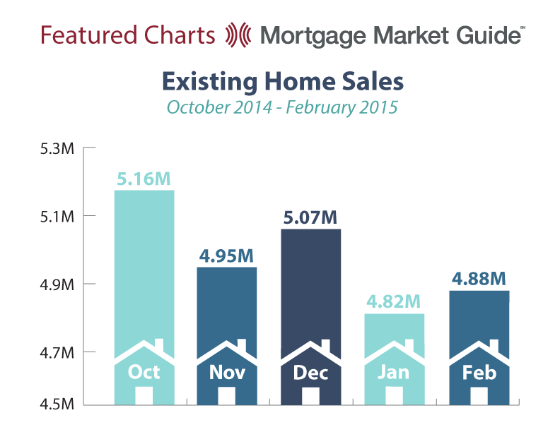 EXISTING HOME SALES: OCTOBER 2014 – FEBRUARY 2015